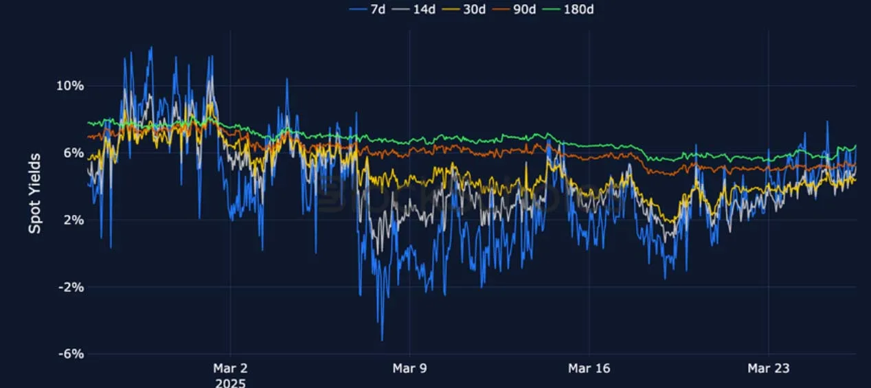 Deribit_Insights - Crypto Derivatives: Analytics Report – Week 13 - Image (6/25)
