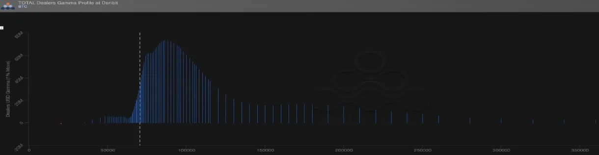 Deribit_Insights - Bitcoin Resilience Meets Balanced Options Positioning - Image (4/4)