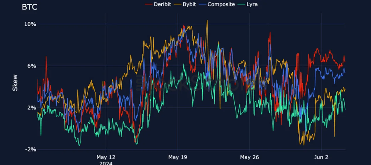 Deribit_Insights - Crypto Derivatives: Analytics Report – Week 23 - Image (16/25)