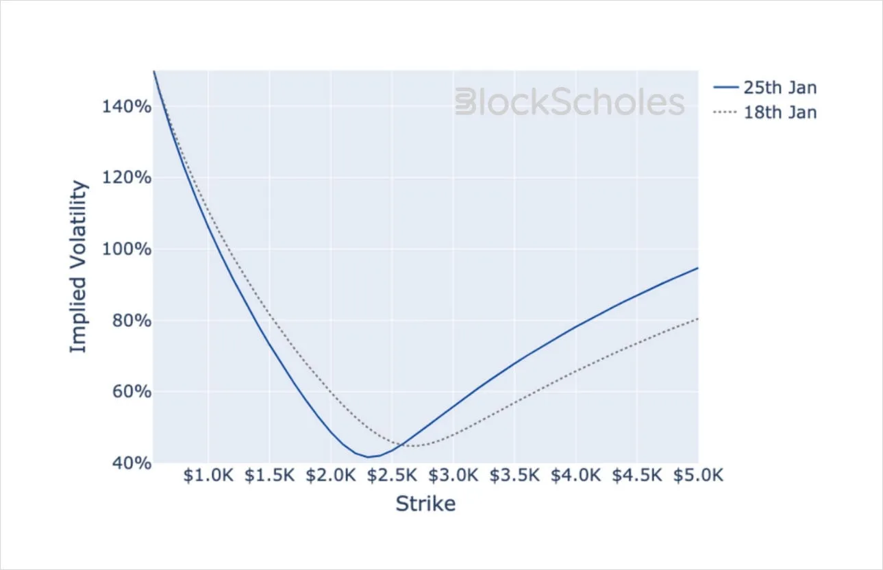 Deribit_Insights - Crypto Derivatives: Analytics Report – Week 4 - Image (19/19)