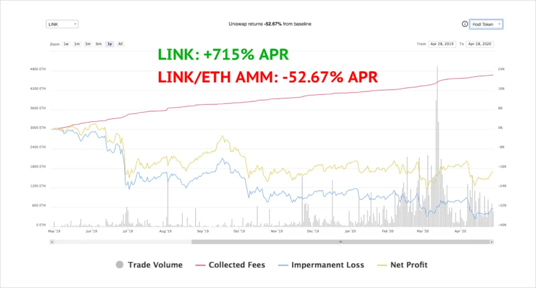 Deribit_Insights - Bancor – The World Token - Image (5/8)