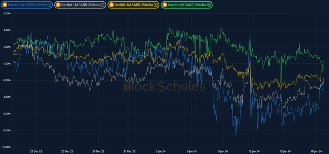 Deribit_Insights - Crypto Derivatives: Analytics Report – Week 3 - Image (10/19)
