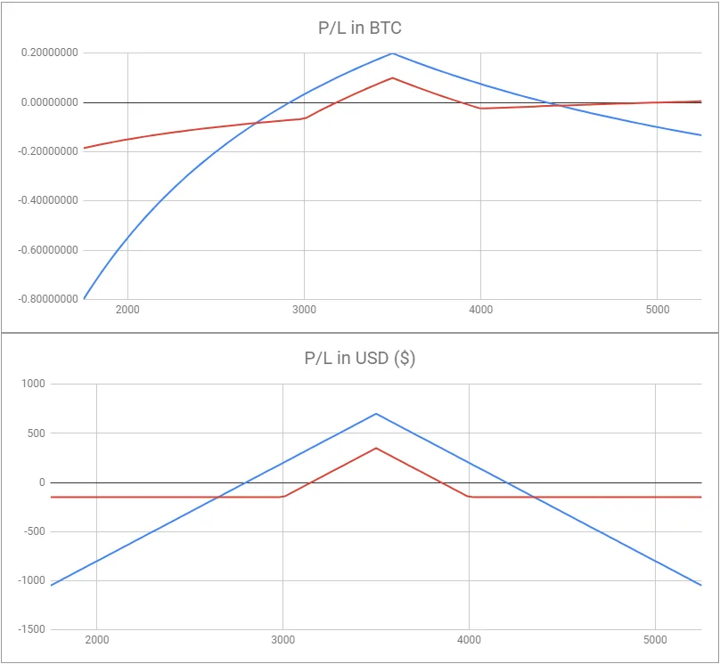 Deribit_Insights - Multi-leg Options Positions (Part 3 – Butterflies and Condors) - Image (3/6)