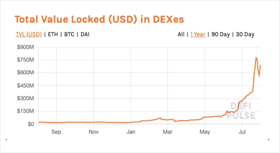 Deribit_Insights - Impermanence Loss and Bancor V2 - Image (1/5)