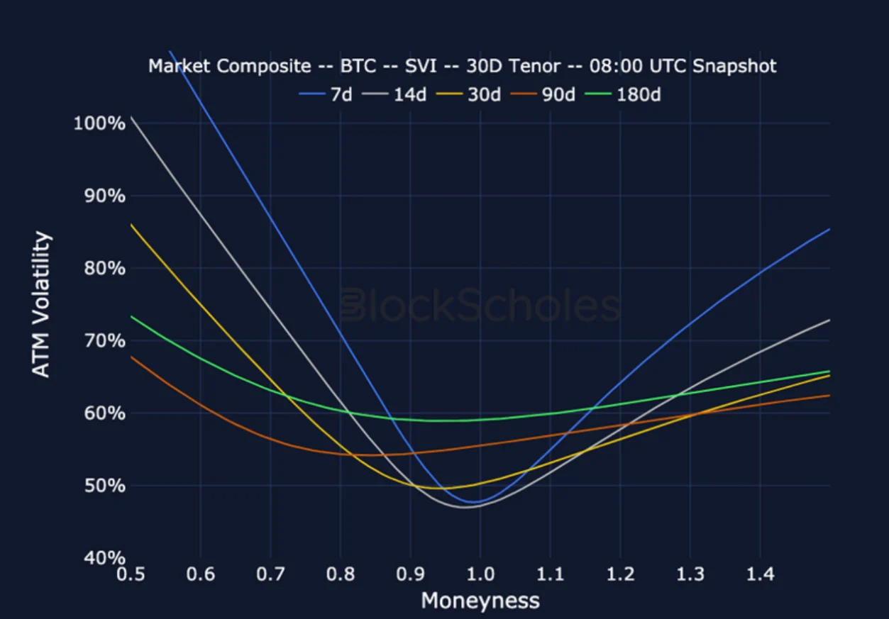 Deribit_Insights - Crypto Derivatives: Analytics Report – Week 24 - Image (18/25)