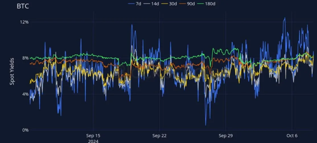 Deribit_Insights - Crypto Derivatives: Analytics Report – Week 41 - Image (6/27)