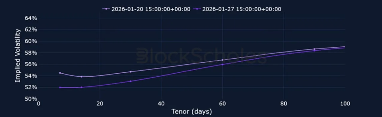Deribit_Insights - Crypto Derivatives: Analytics Report – Week 5 - Image (13/23)