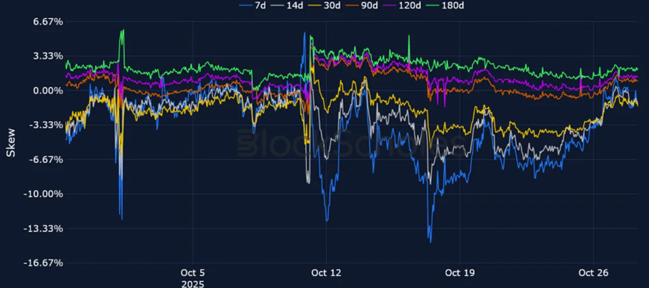 Deribit_Insights - Crypto Derivatives: Analytics Report – Week 44 - Image (13/21)