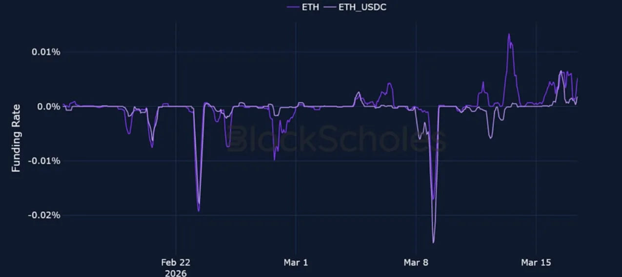 Deribit_Insights - Crypto Derivatives: Analytics Report – Week 12 - Image (6/20)