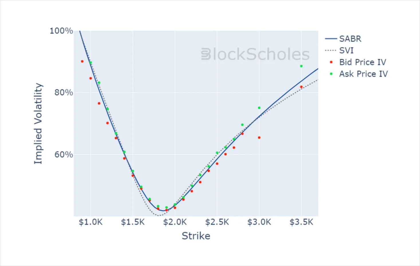 Deribit_Insights - Crypto Derivatives: Analytics Report – Week 21 - Image (18/20)