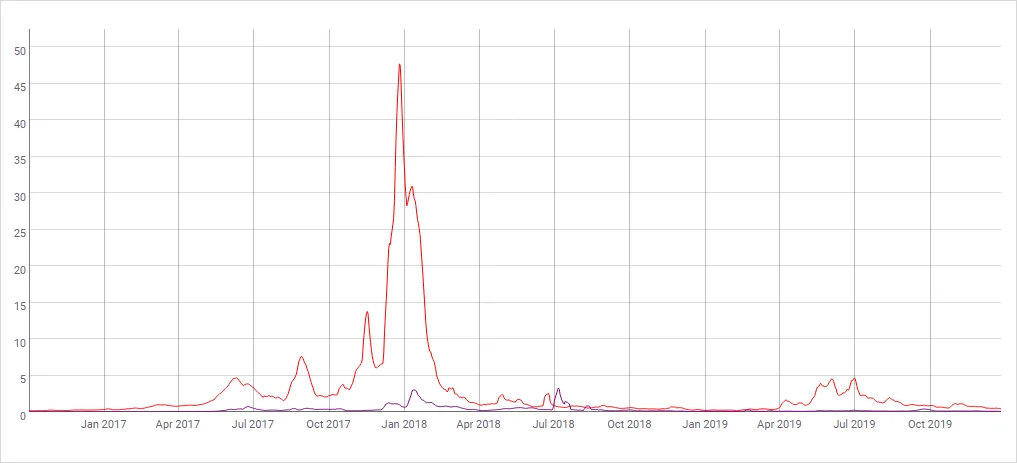 Deribit_Insights - The Great Race to Crypto Banking - Image (7/11)