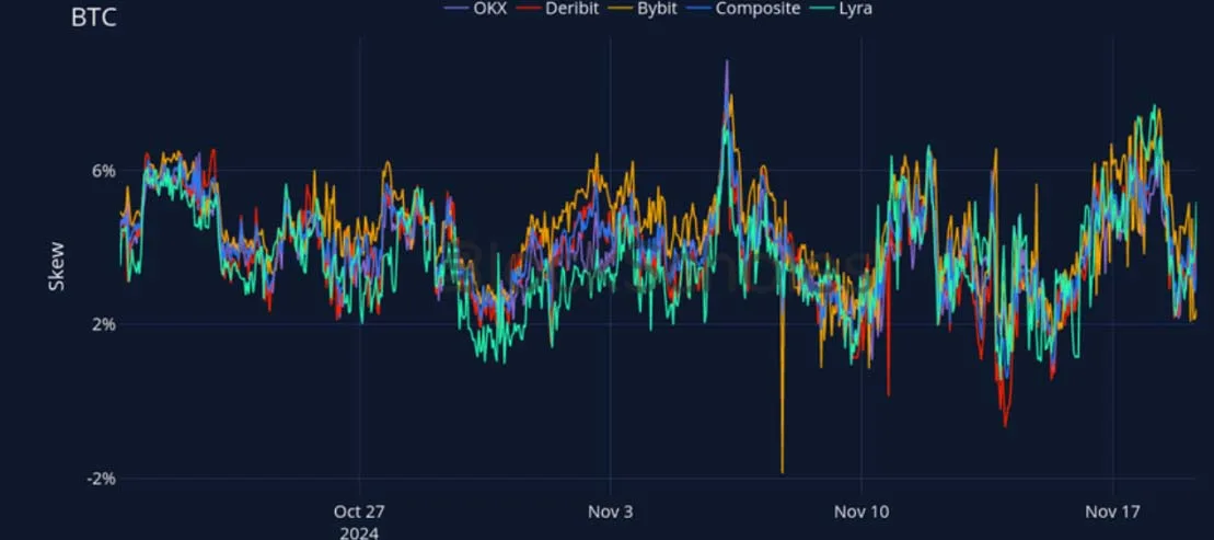 Deribit_Insights - Crypto Derivatives: Analytics Report – Week 47 - Image (18/27)