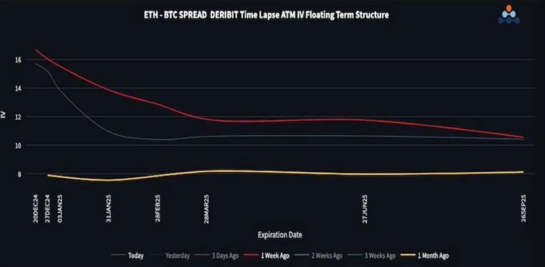 Deribit_Insights - After Such a Big Move – Where Is The Call Skew? - Image (3/3)