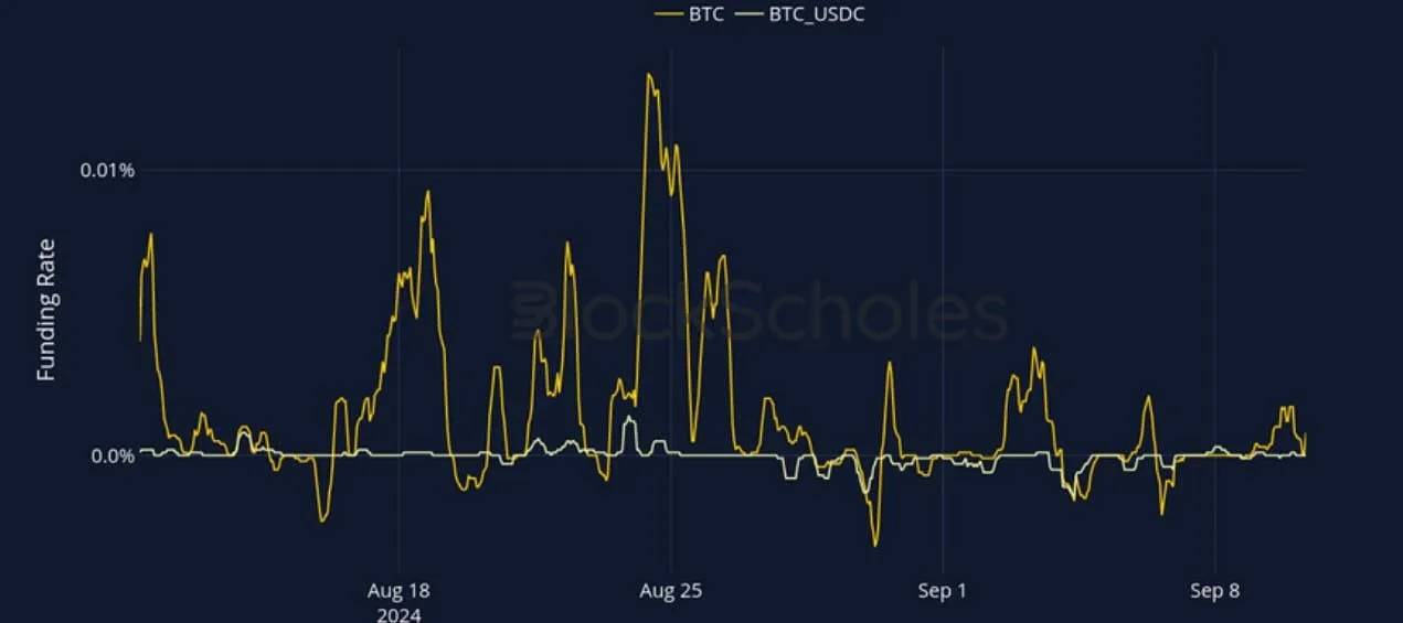 Deribit_Insights - Crypto Derivatives: Analytics Report – Week 37 - Image (8/27)