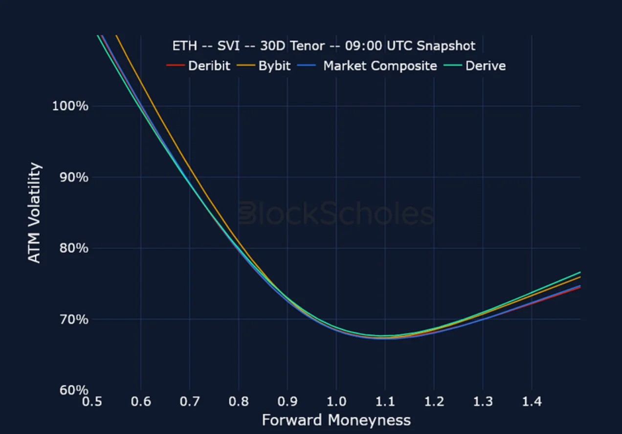 Deribit_Insights - Crypto Derivatives: Analytics Report – Week 50 - Image (21/23)
