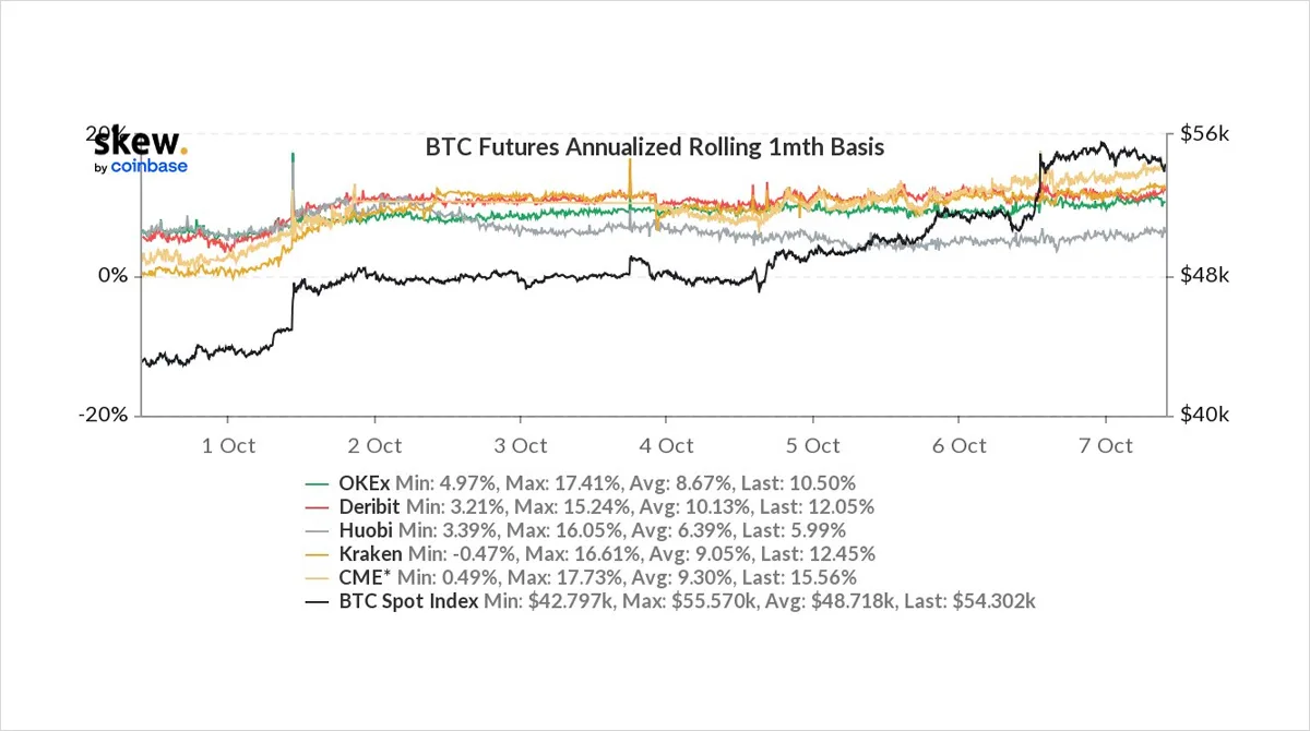 Deribit_Insights - Option Flow – Week 40, 2021 - Image (4/4)