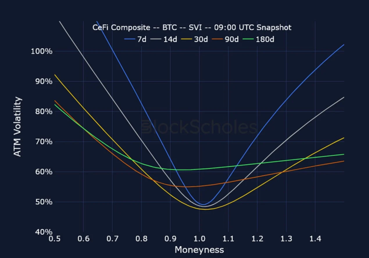 Deribit_Insights - Crypto Derivatives: Analytics Report – Week 18 - Image (18/25)