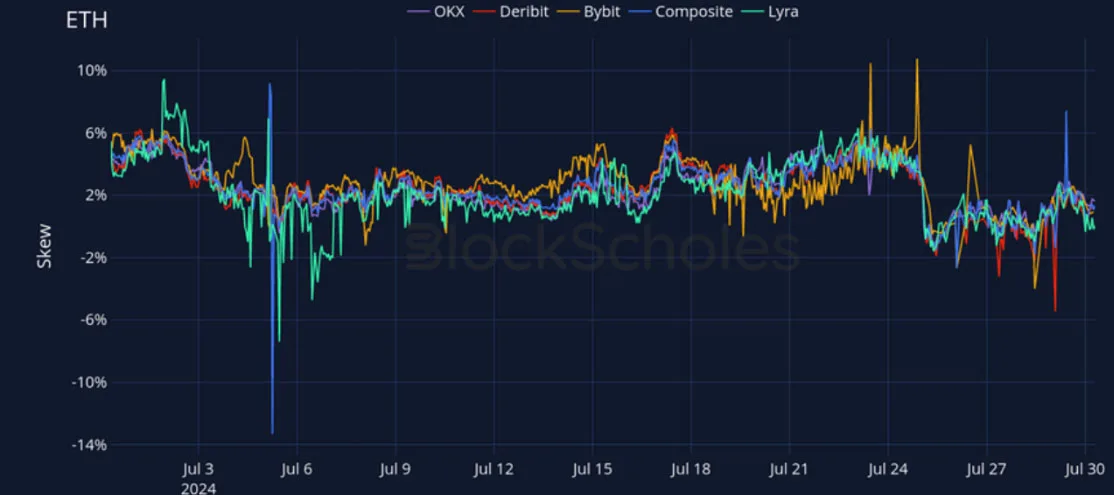 Deribit_Insights - Crypto Derivatives: Analytics Report – Week 31 - Image (19/27)