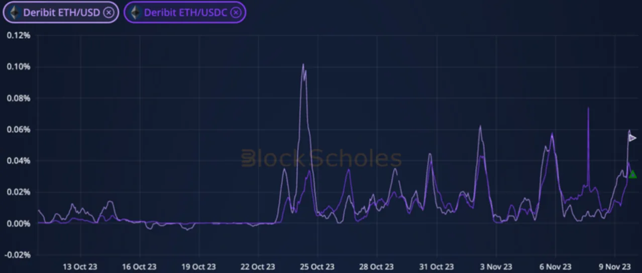 Deribit_Insights - Crypto Derivatives: Analytics Report – Week 45 - Image (5/12)