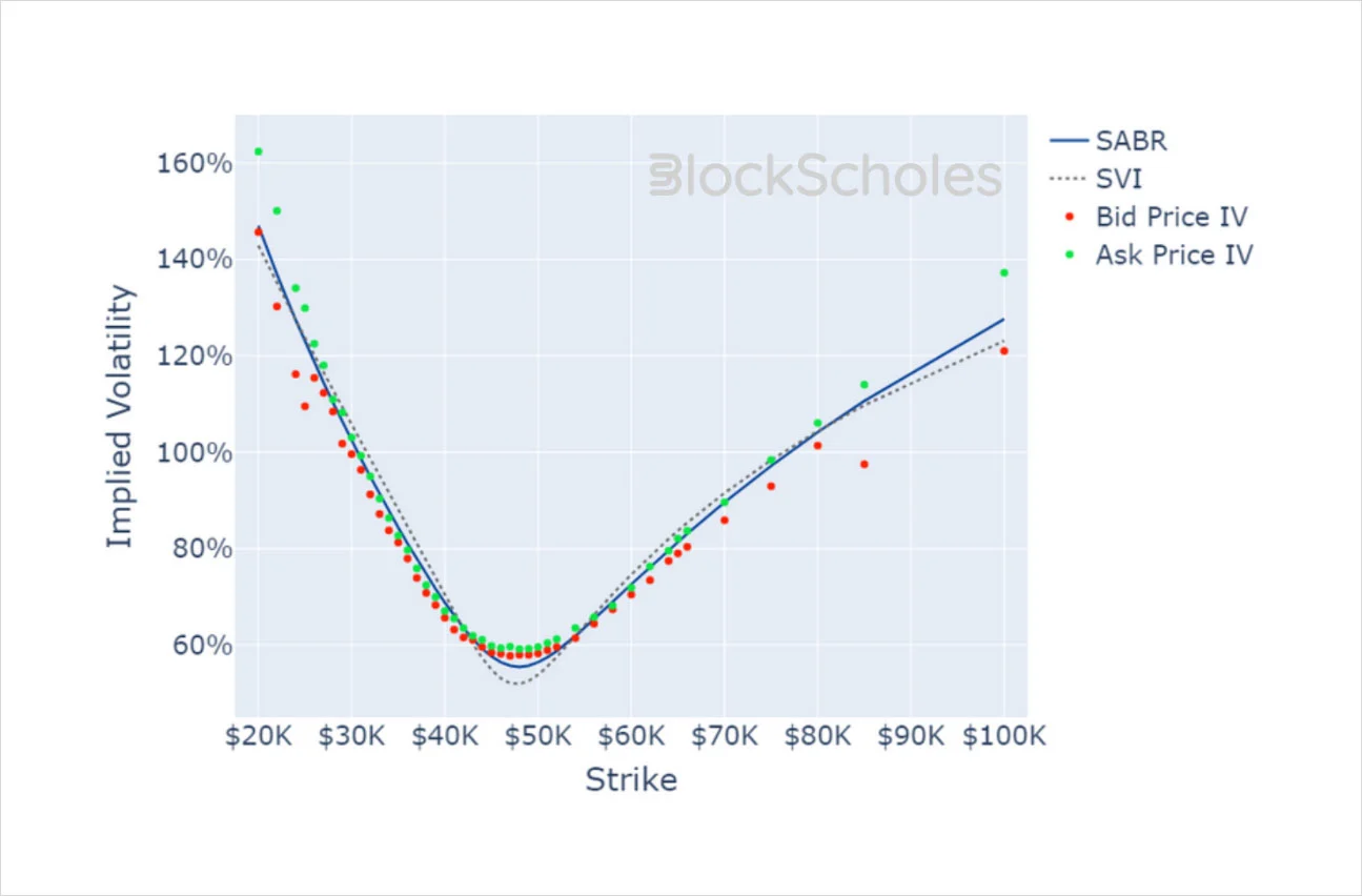 Deribit_Insights - Crypto Derivatives: Analytics Report – Week 2 - Image (16/19)