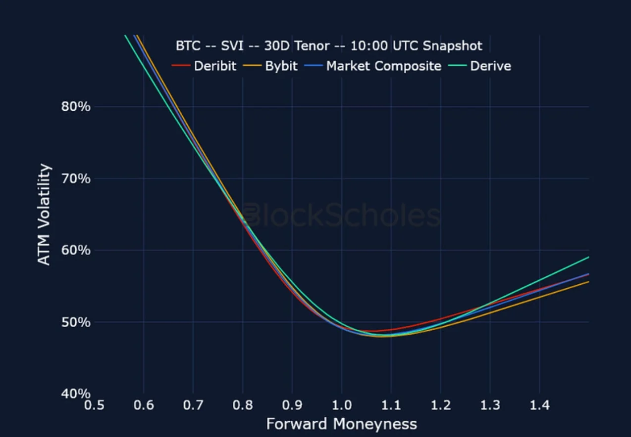 Deribit_Insights - Crypto Derivatives: Analytics Report – Week 12 - Image (17/20)