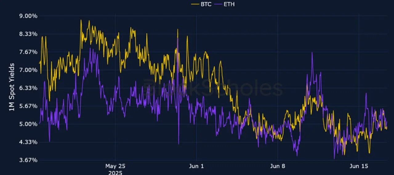 Deribit_Insights - Crypto Derivatives: Analytics Report – Week 25 - Image (1/25)