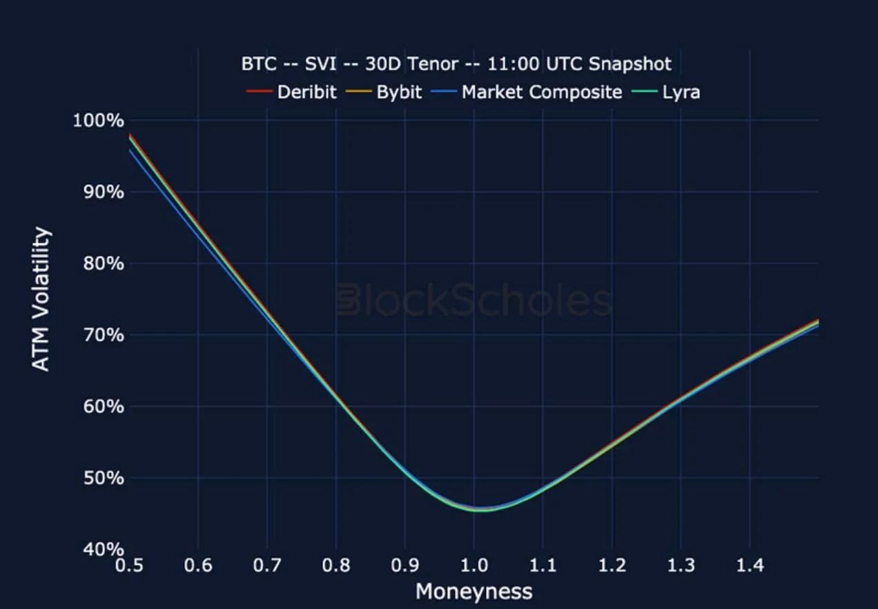 Deribit_Insights - Crypto Derivatives: Analytics Report – Week 9 - Image (19/22)