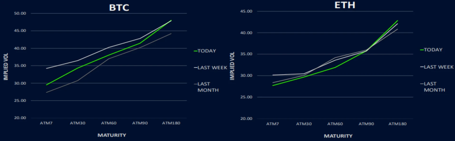 Deribit_Insights - Low Vol Regime Persists - Image (3/6)