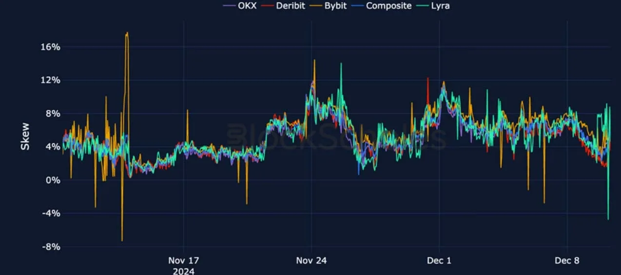 Deribit_Insights - Crypto Derivatives: Analytics Report – Week 50 - Image (19/27)