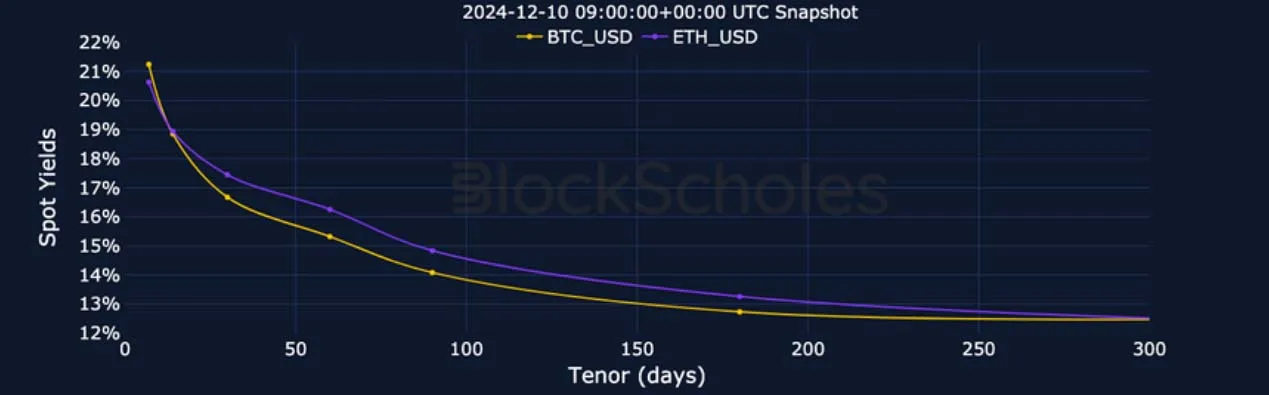Deribit_Insights - Crypto Derivatives: Analytics Report – Week 50 - Image (5/27)