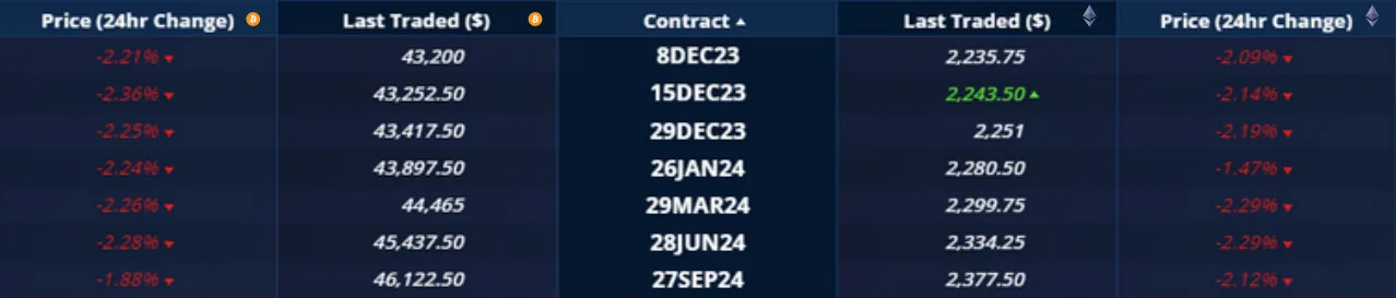 Deribit_Insights - Crypto Derivatives: Analytics Report – Week 49 - Image (4/20)