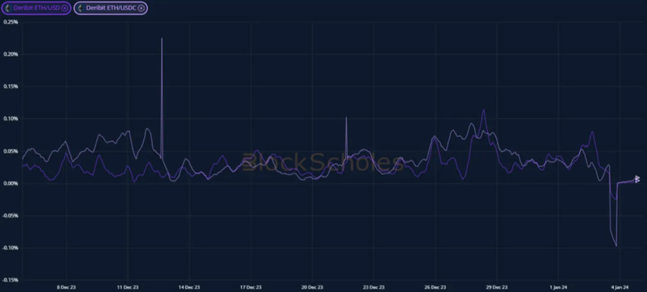 Deribit_Insights - Crypto Derivatives: Analytics Report – Week 1 - Image (7/19)
