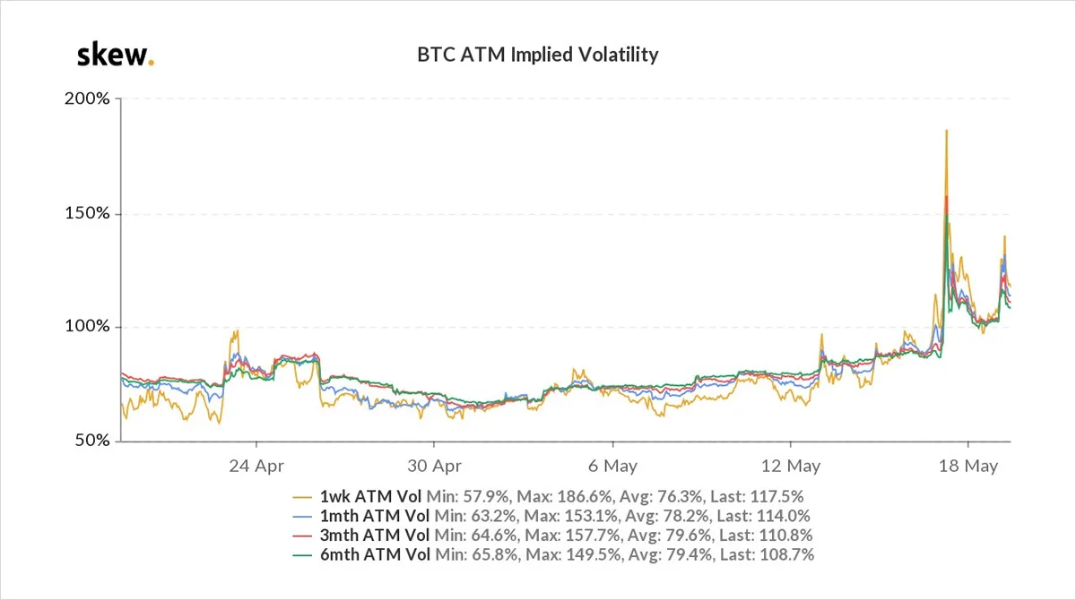 Deribit_Insights - Option Flow – Week 20, 2021 - Image (4/12)