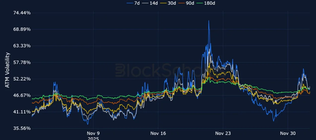 Deribit_Insights - Crypto Derivatives: Analytics Report – Week 49 - Image (11/23)