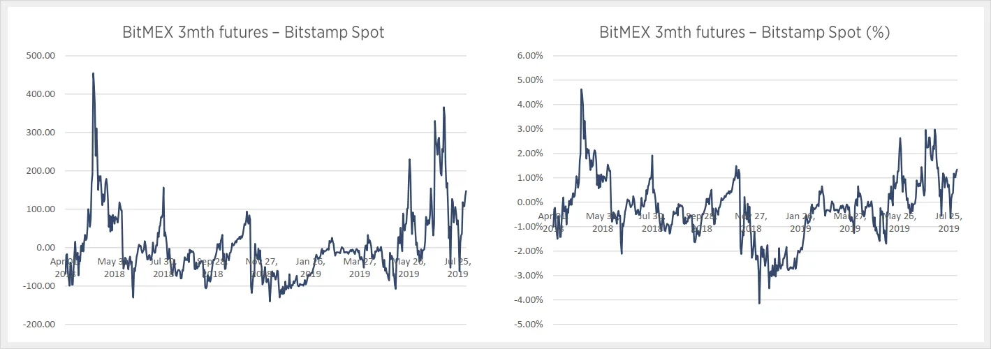 Deribit_Insights - Contango and Backwardation: A Window into Market Behaviour - Image (1/6)