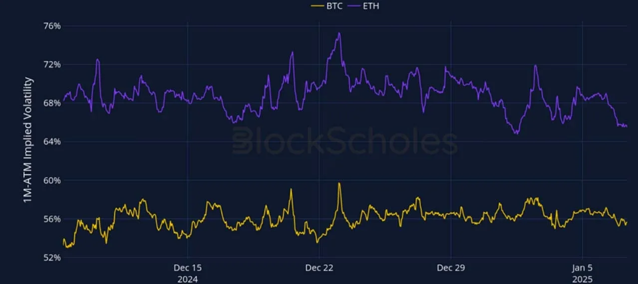 Deribit_Insights - Crypto Derivatives: Analytics Report – Week 2 - Image (2/27)