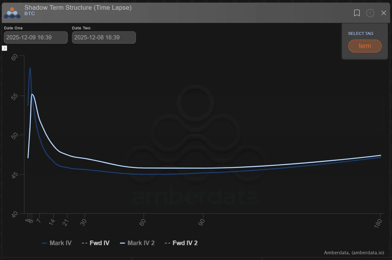 Deribit_Insights - Option Flow: 100k Call Surge - Image (7/7)