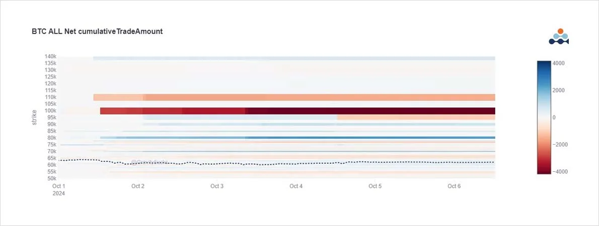 Deribit_Insights - Option Flow: Cautious Moves - Image (2/3)