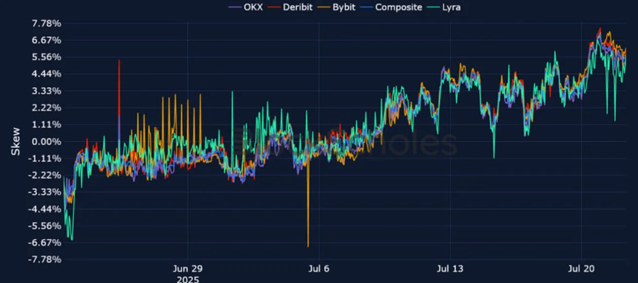 Deribit_Insights - Crypto Derivatives: Analytics Report – Week 30 - Image (17/25)