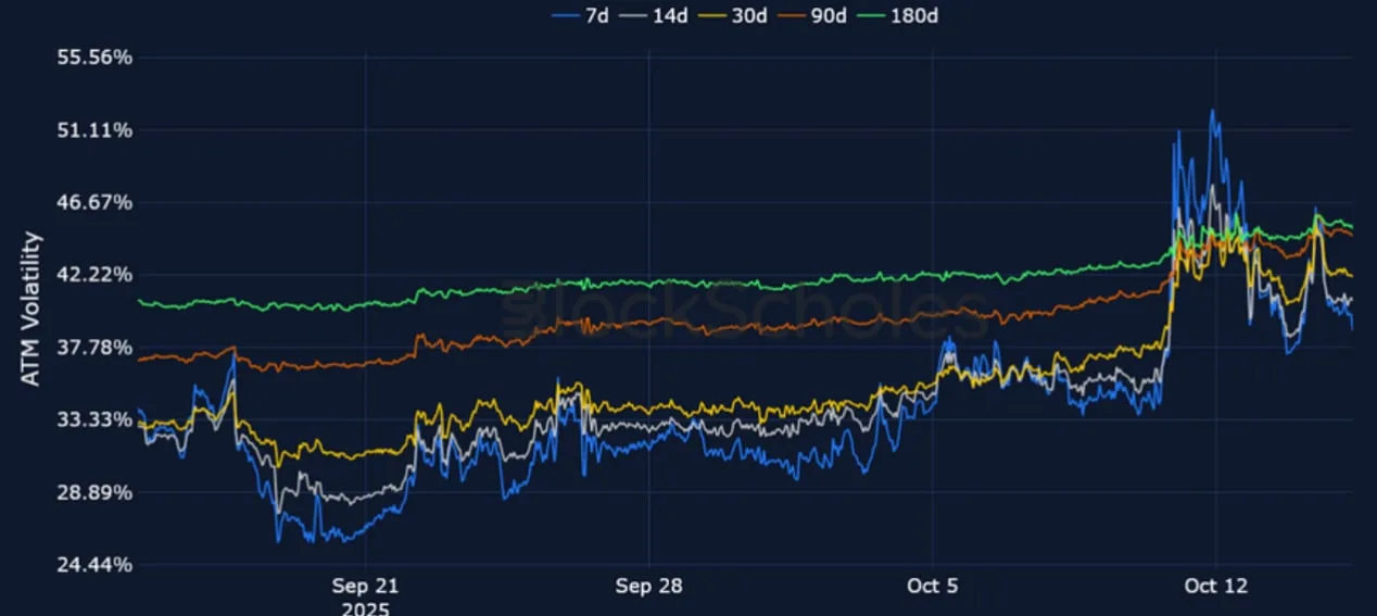 Deribit_Insights - Crypto Derivatives: Analytics Report – Week 42 - Image (9/21)