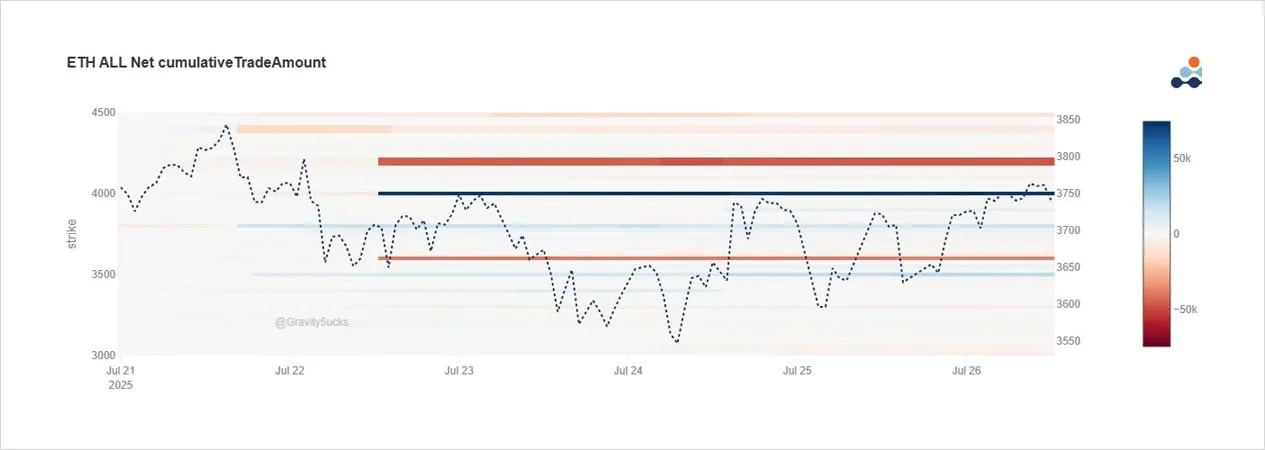 Deribit_Insights - Option Flow: Tale of Two Flows - Image (7/9)