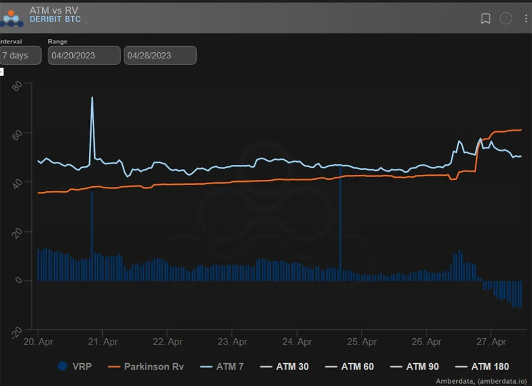 Deribit_Insights - Option Flow: Conspicuous Volatility - Image (1/2)