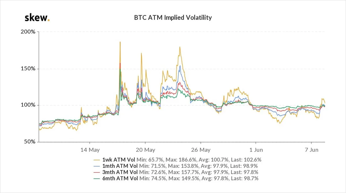 Deribit_Insights - Option Flow – Week 23, 2021 - Image (1/1)