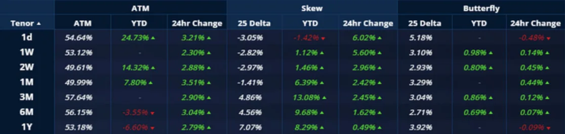 Deribit_Insights - Crypto Derivatives: Analytics Report – Week 43 - Image (9/20)