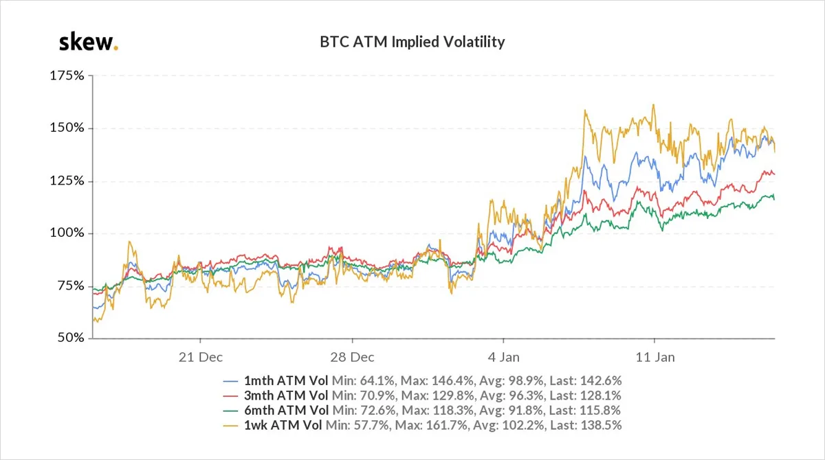 Deribit_Insights - Option Flow – Week 2, 2021 - Image (8/10)