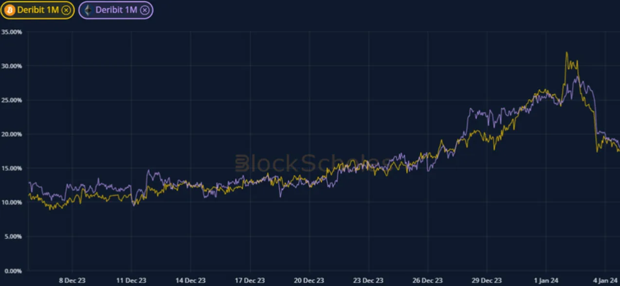Deribit_Insights - Crypto Derivatives: Analytics Report – Week 1 - Image (1/19)