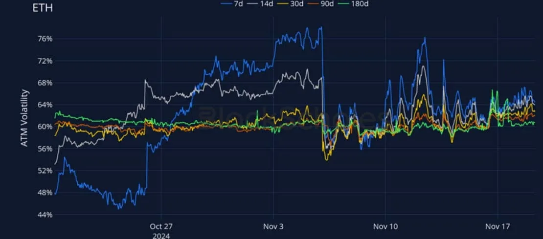 Deribit_Insights - Crypto Derivatives: Analytics Report – Week 47 - Image (14/27)