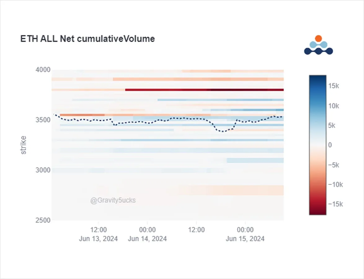 Deribit_Insights - Option Flow: ETH ETF Optimism - Image (4/5)