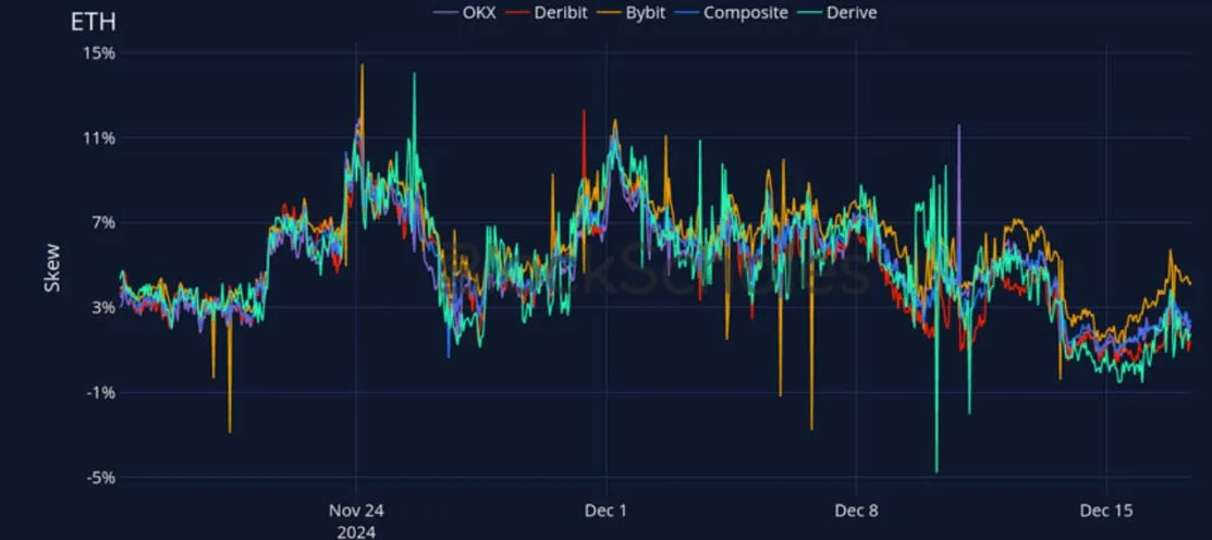 Deribit_Insights - Crypto Derivatives: Analytics Report – Week 51 - Image (19/27)