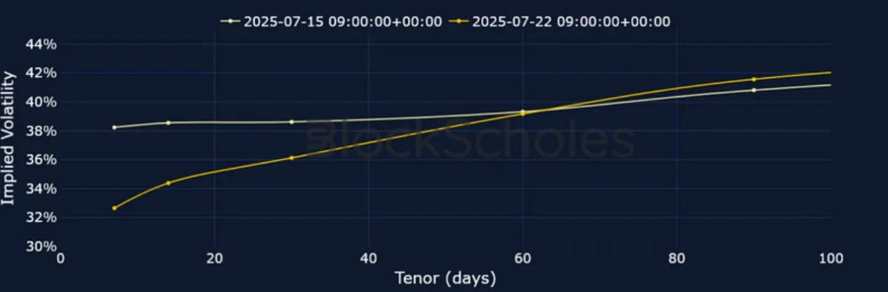 Deribit_Insights - Crypto Derivatives: Analytics Report – Week 30 - Image (8/25)